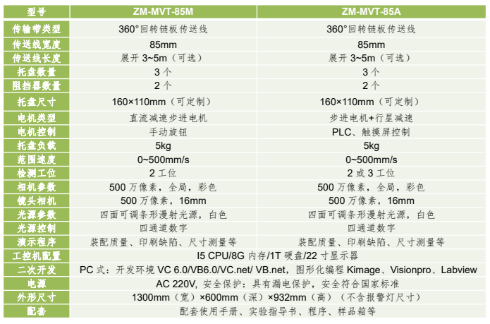 桌面型機(jī)器視覺傳送線應(yīng)用平臺(tái) 桌面型機(jī)器視覺傳送線應(yīng)用平臺(tái)